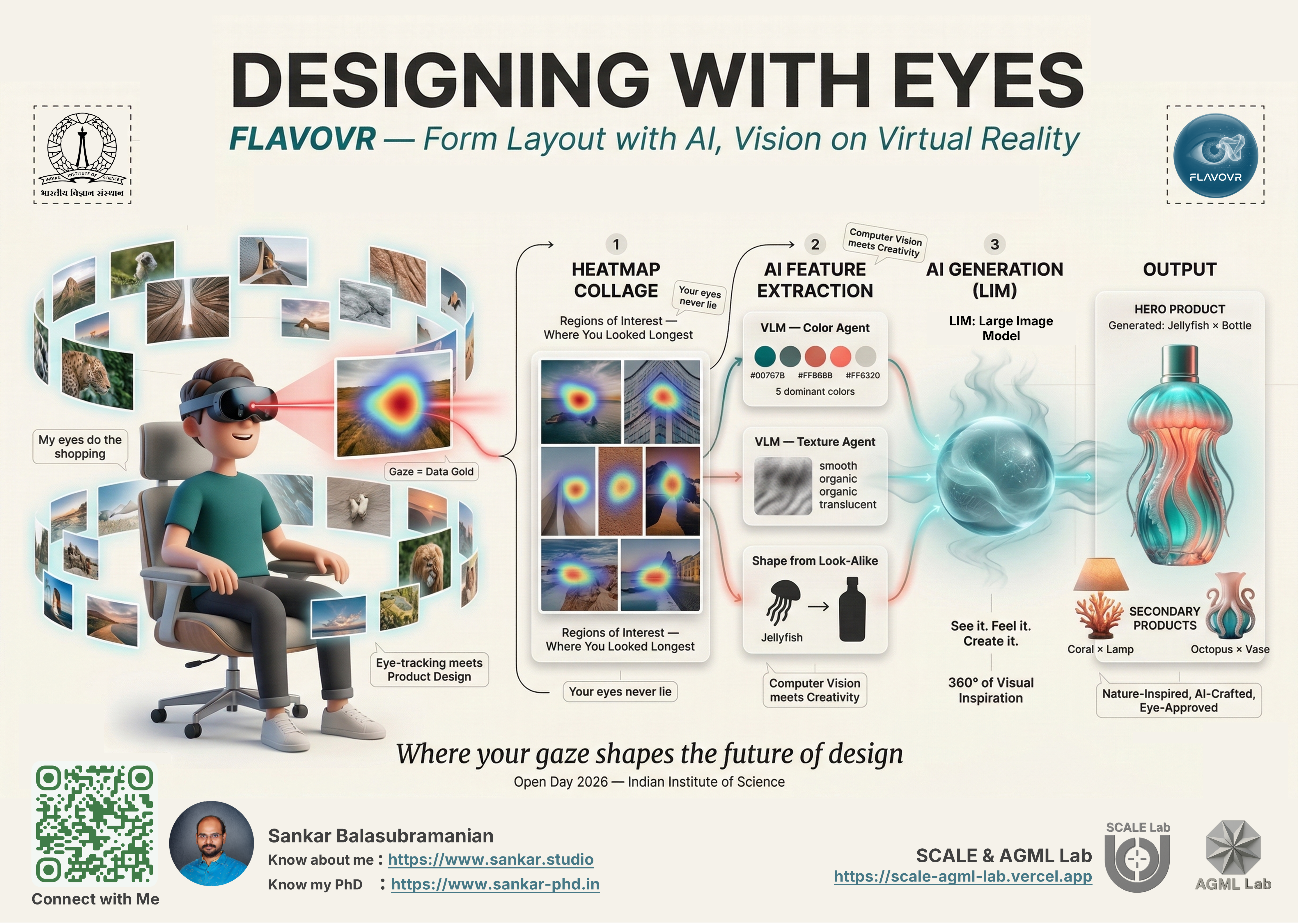 FLAVOVR - Designing with Eyes: Heatmap, AI Extraction, and HPP Generation