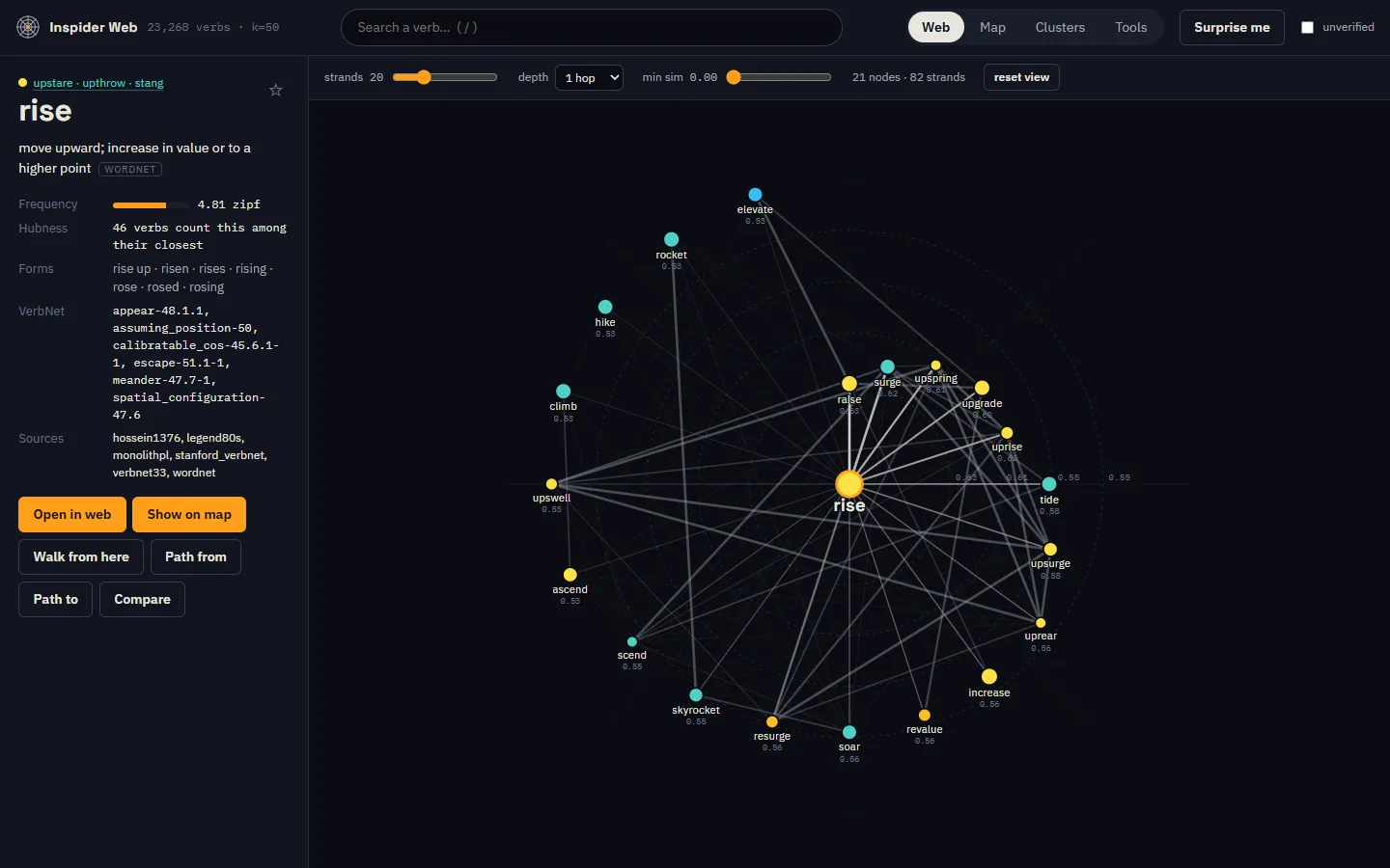 Inspider Web explorer centred on the verb 'rise', with its nearest-neighbour verbs such as soar, surge, climb and elevate arranged as a radial web of similarity strands