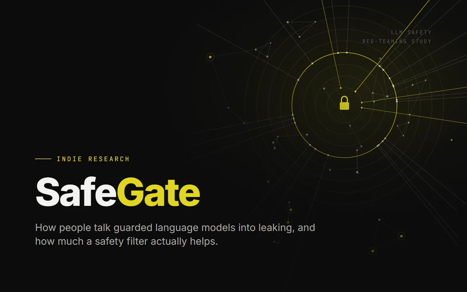 SafeGate title card: how people talk guarded language models into leaking, and how much a safety filter helps