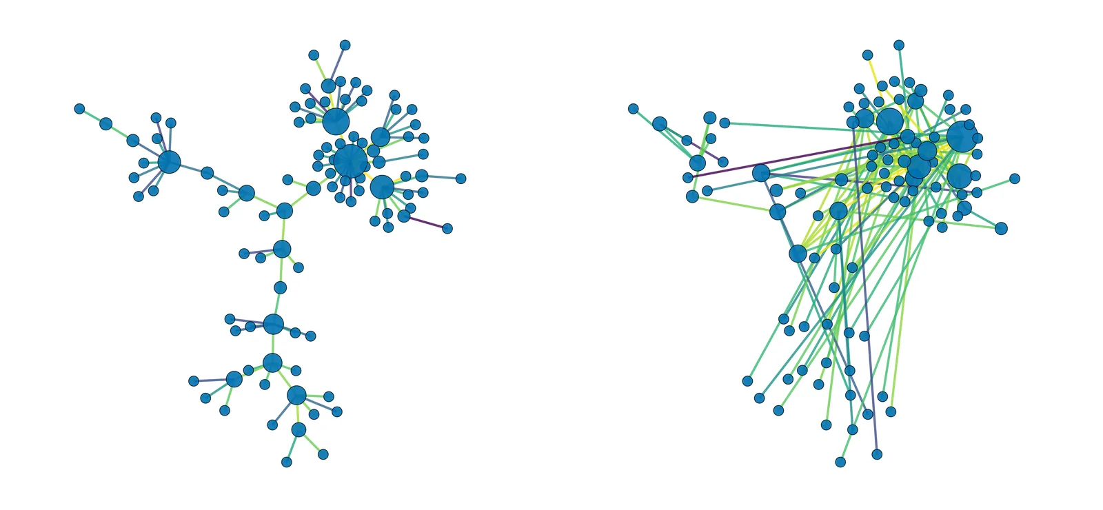 Two correlation-network skeletons of about 100 S&P 500 stocks: calm market versus the pre-COVID crash