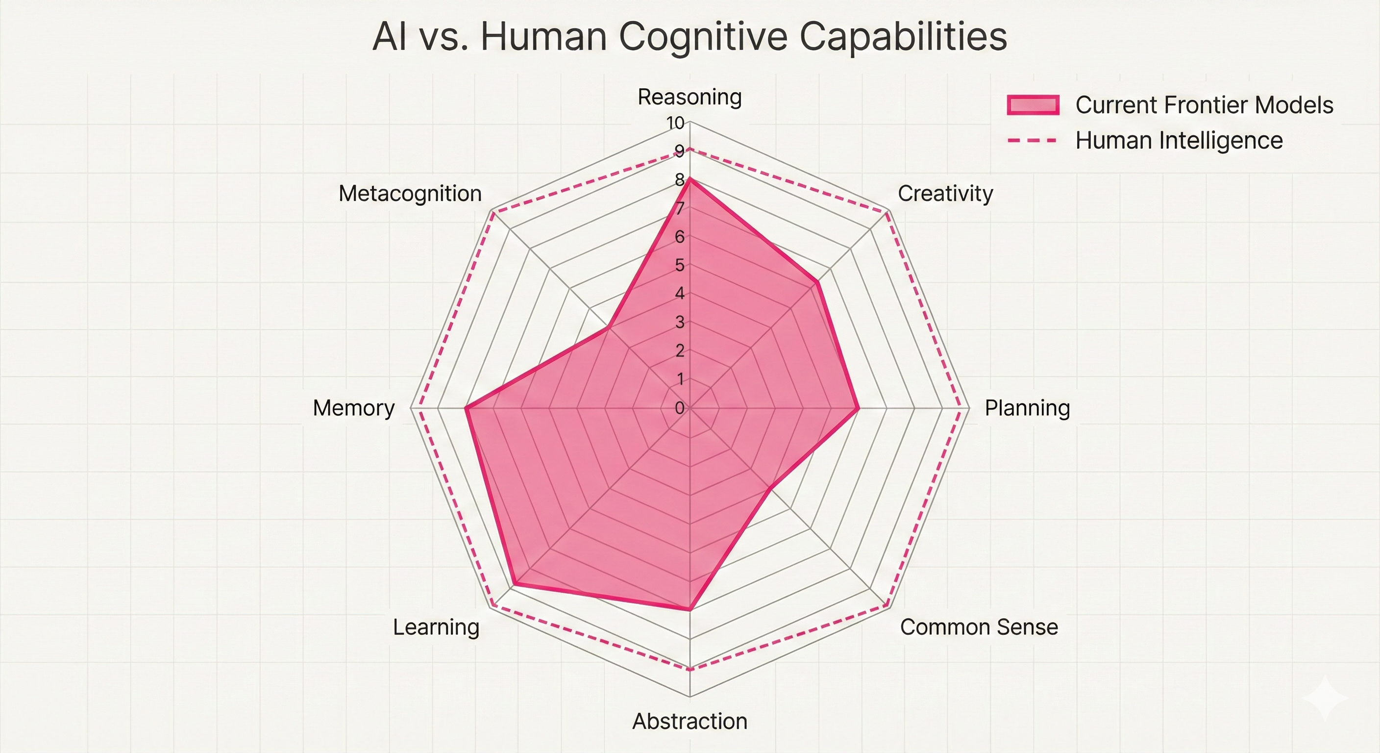 Cognition_Radar_Chart