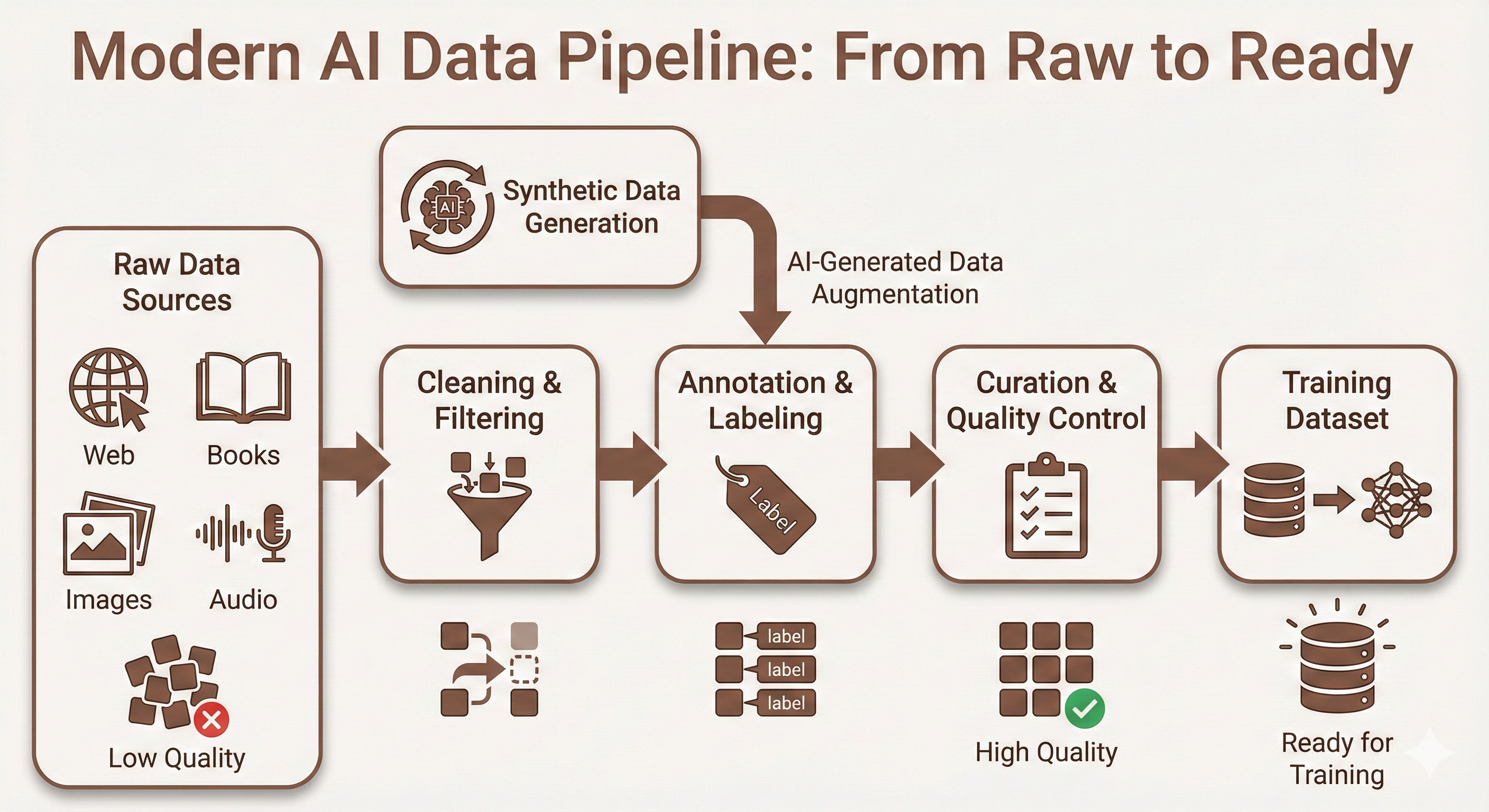 Data_Pipeline_Flowchart