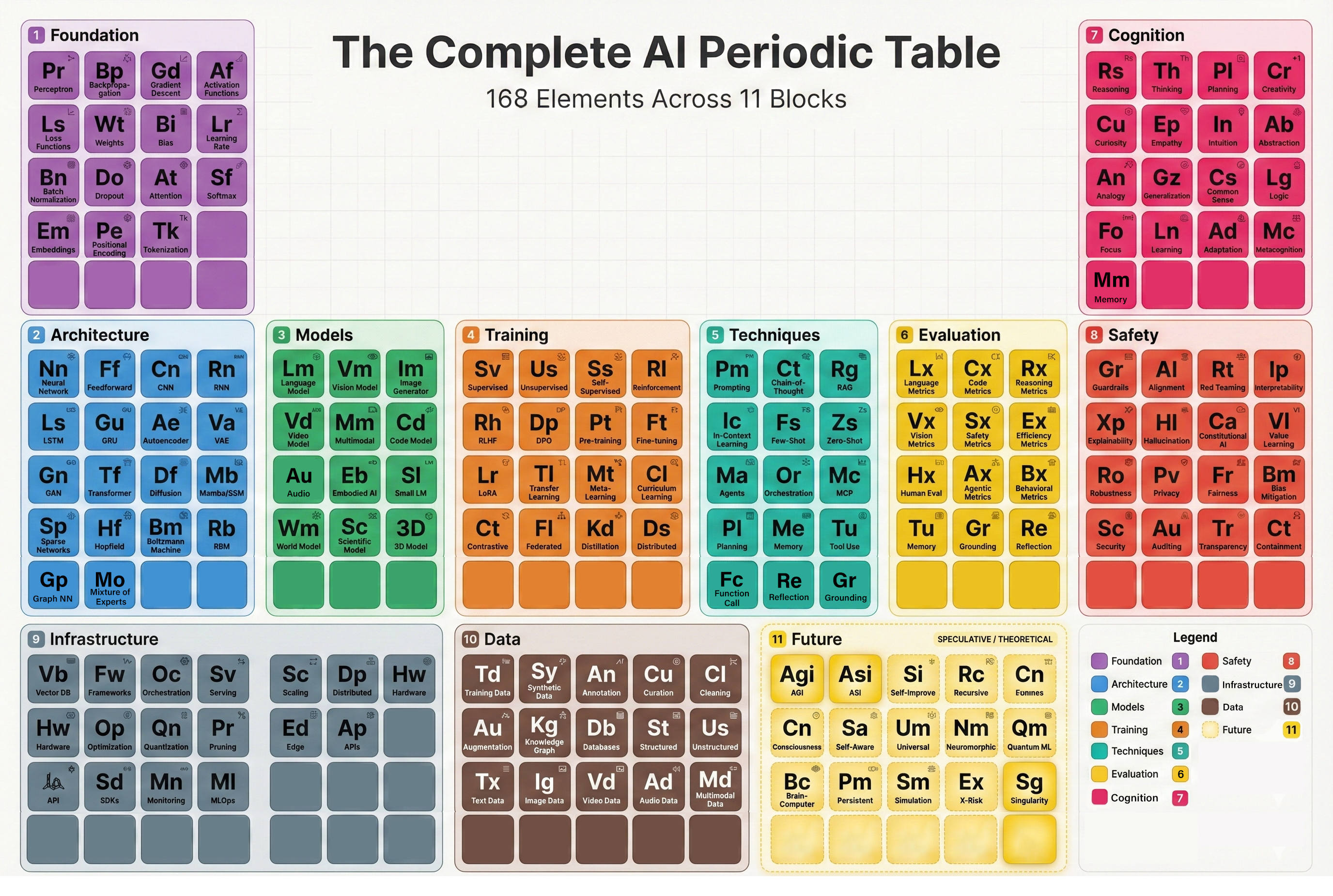 Full_AI_Periodic_Table_Poster