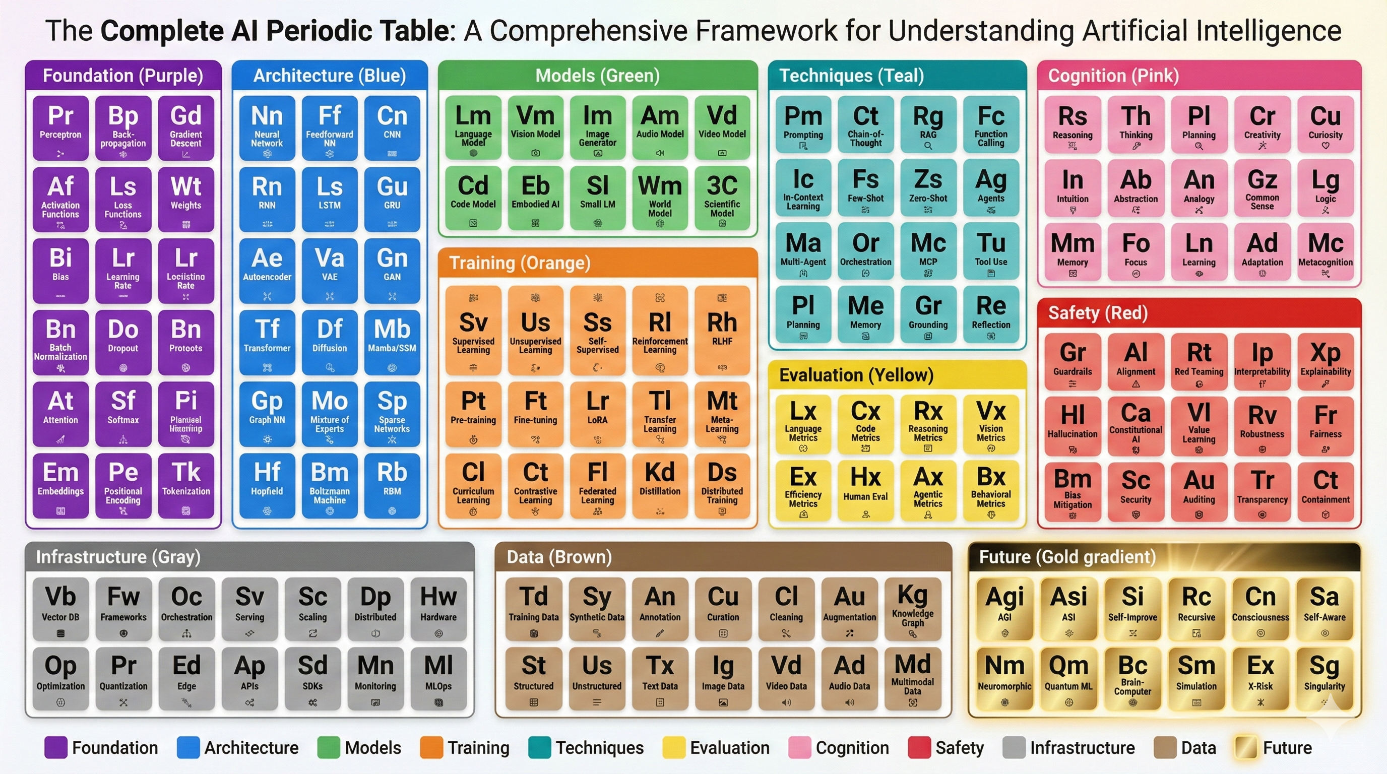 Full_AI_Periodic_Table_Poster_Compact