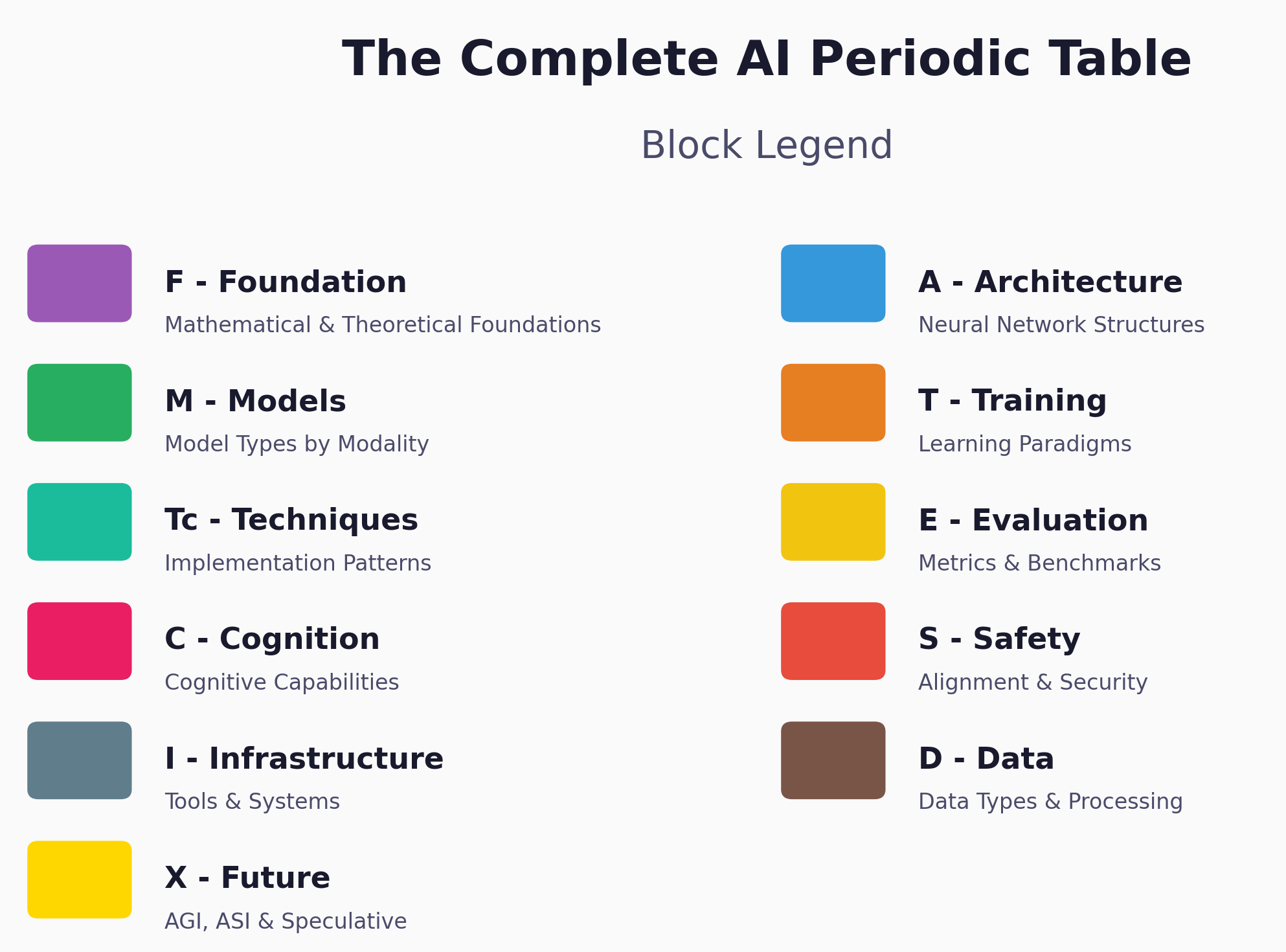 ai_periodic_table_legend