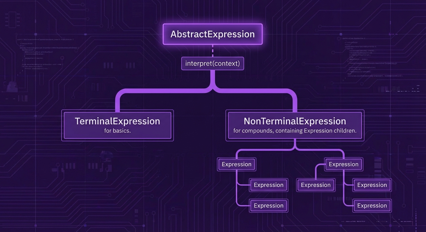 15_interpreter_uml