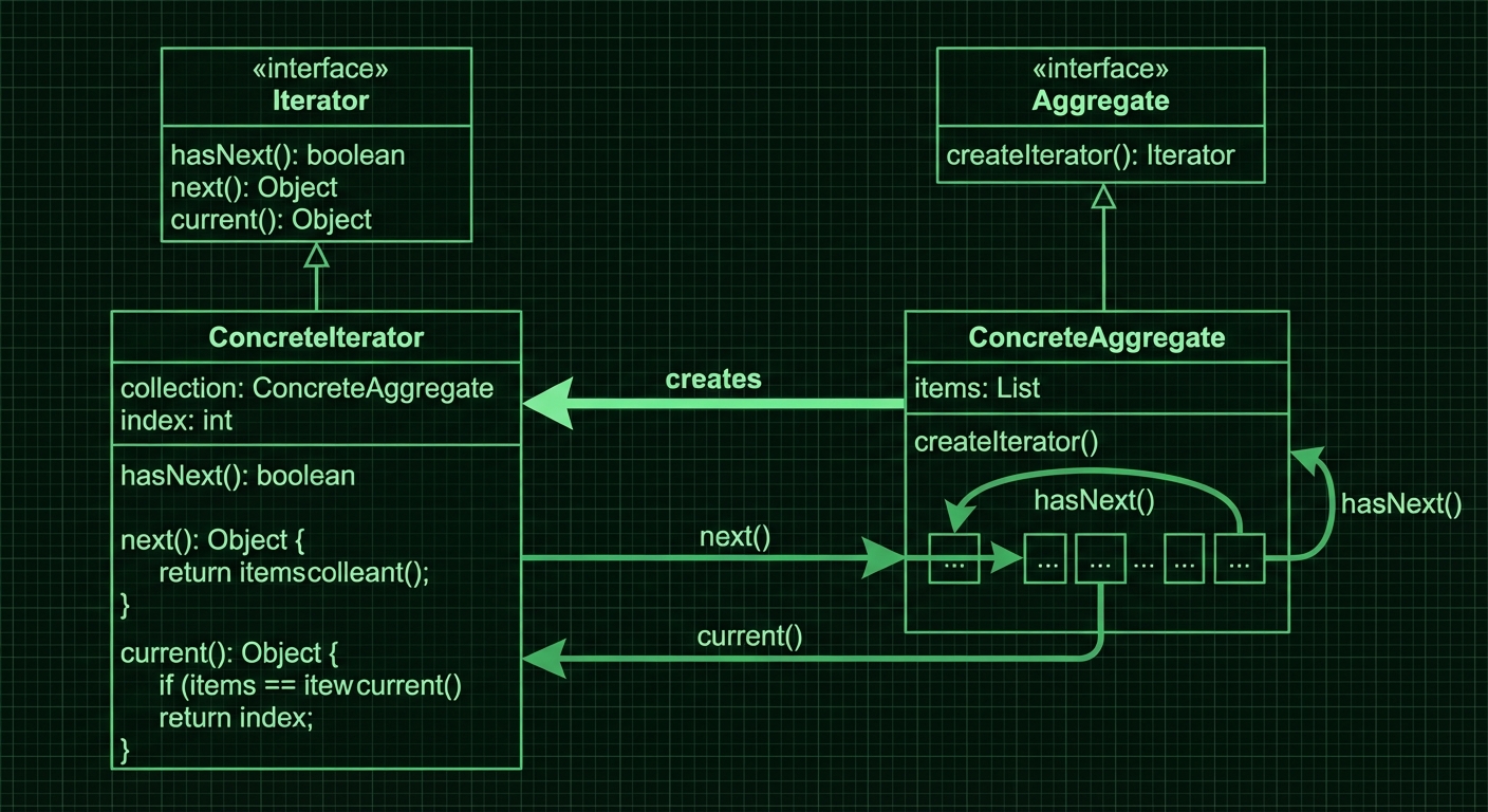 16_iterator_uml