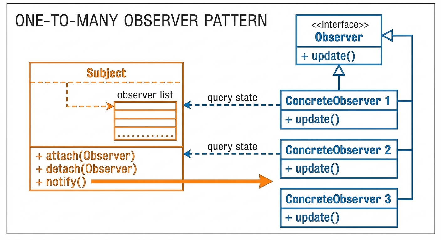 19_observer_uml