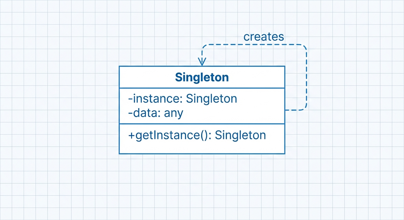 1_singleton_uml