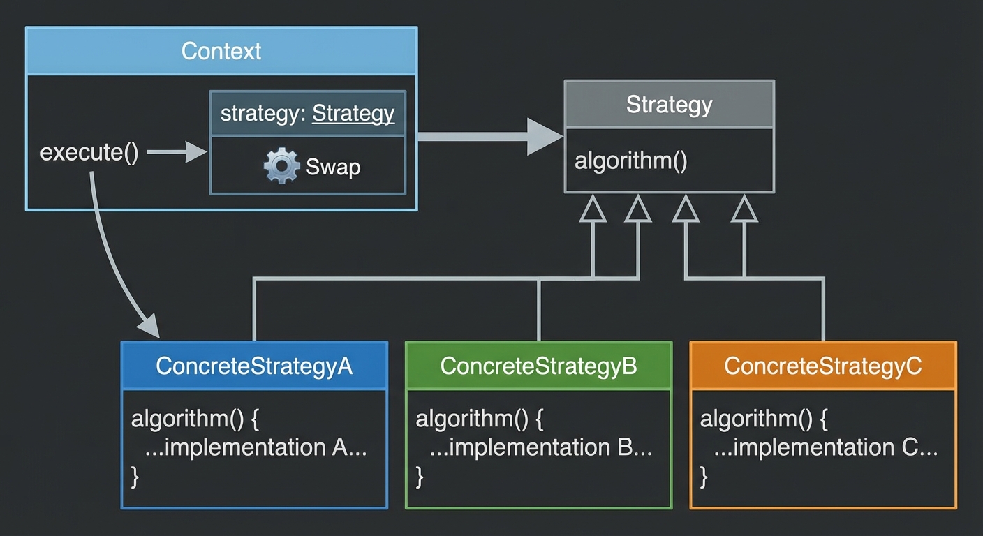21_strategy_uml