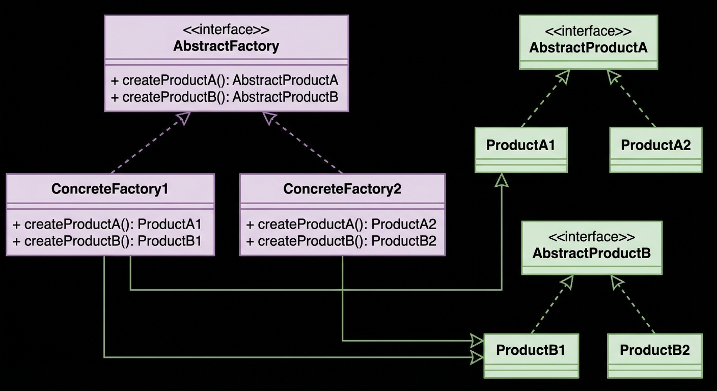 3_abstract_factory_uml