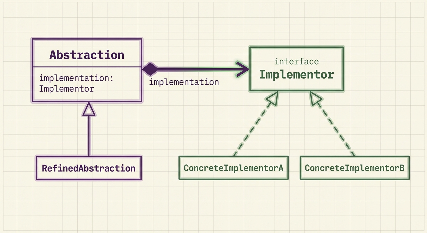 7_bridge_uml