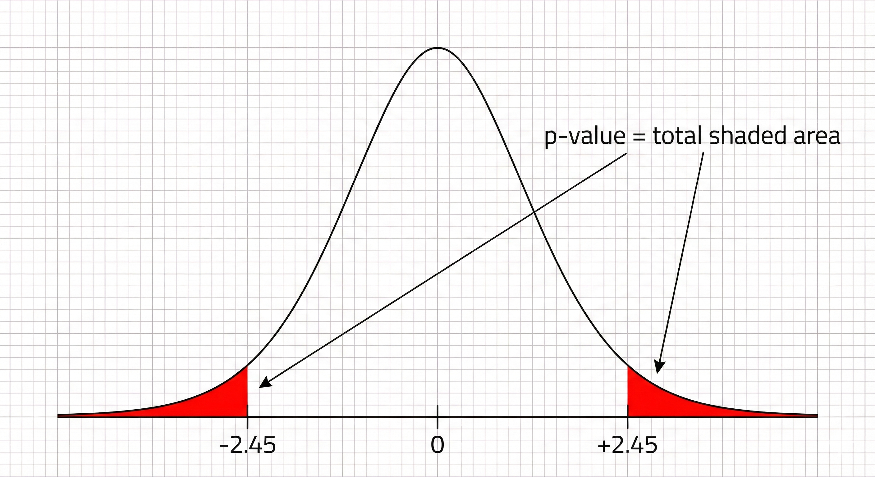 1.2_pValue_Visualization