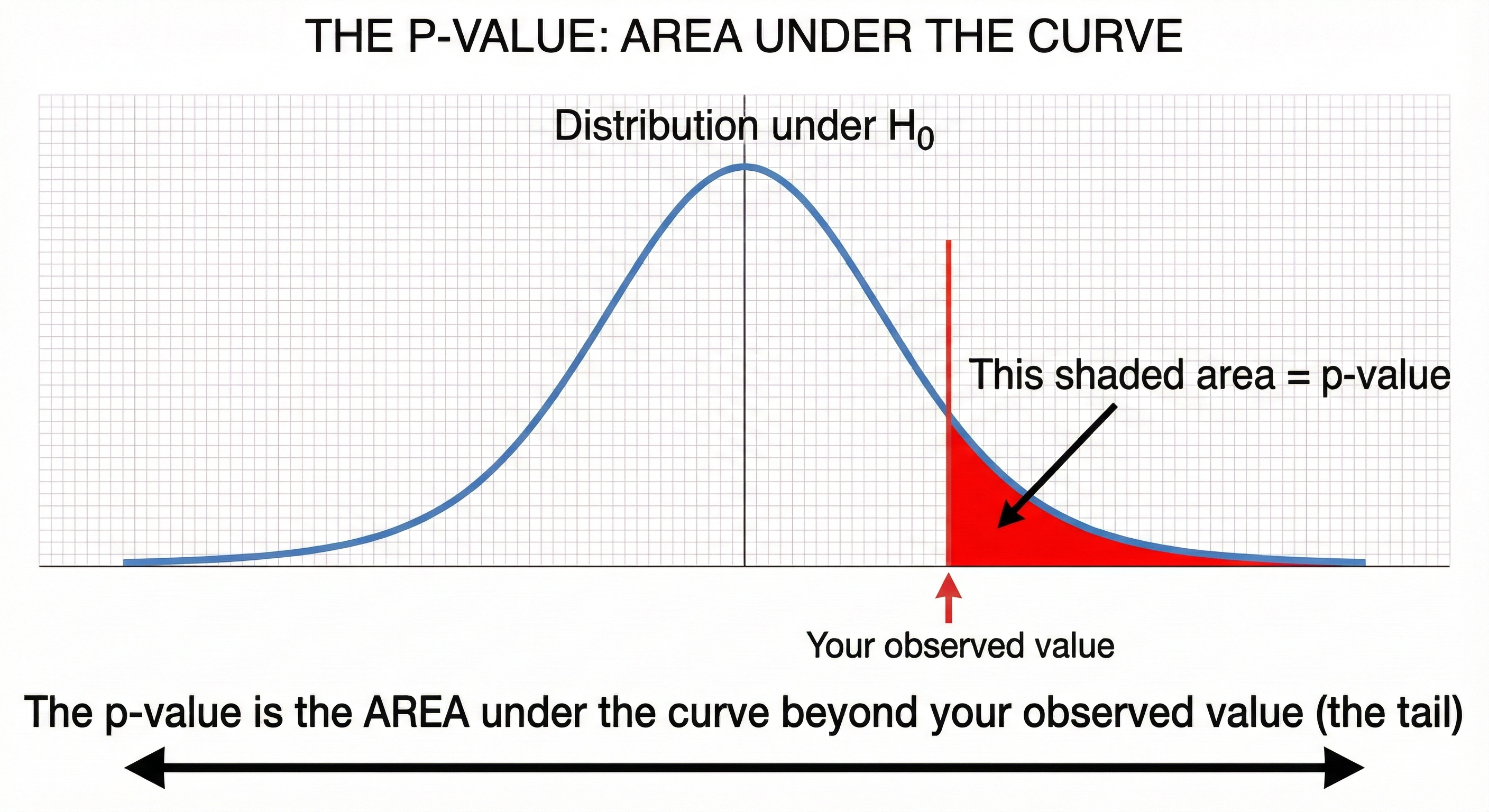 1.2_pvalue