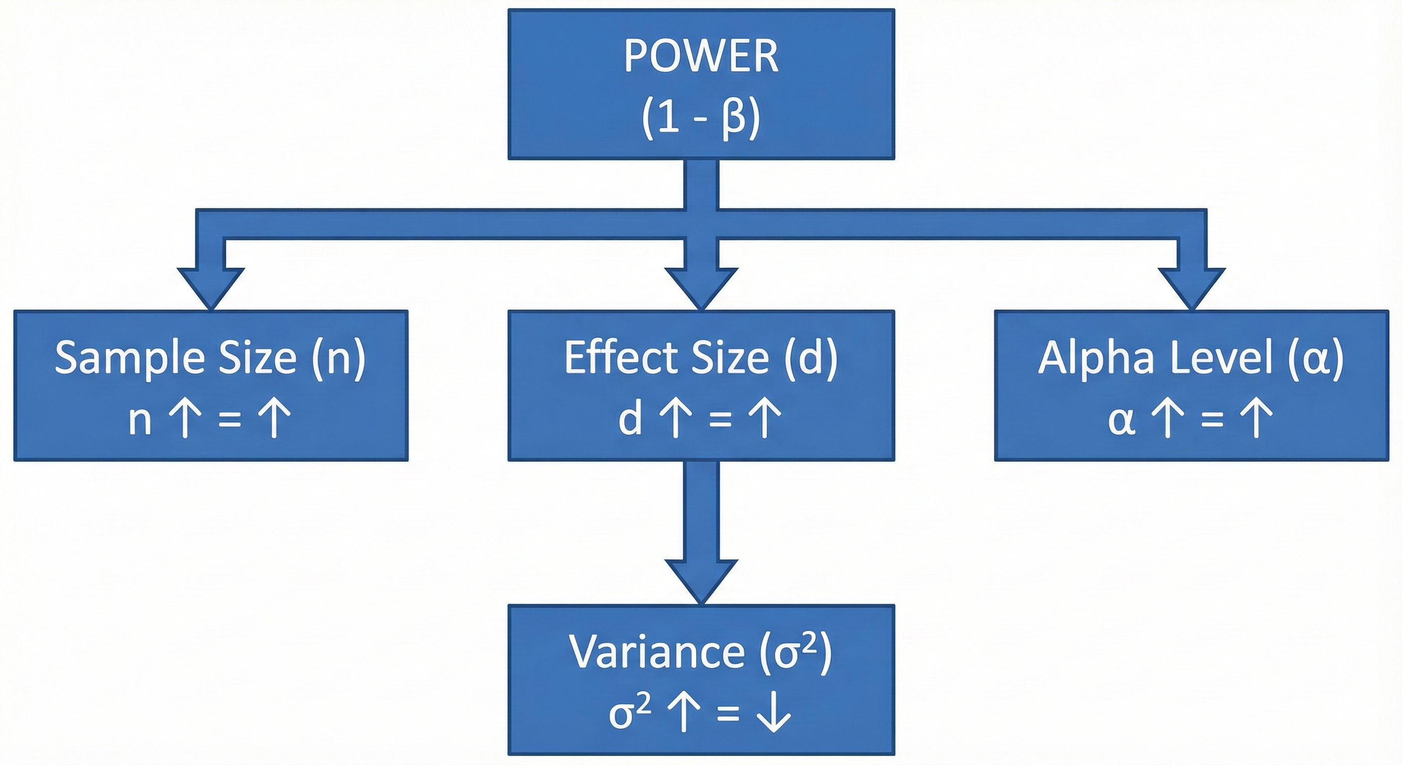 1.4_fourFactorsAffectingPower
