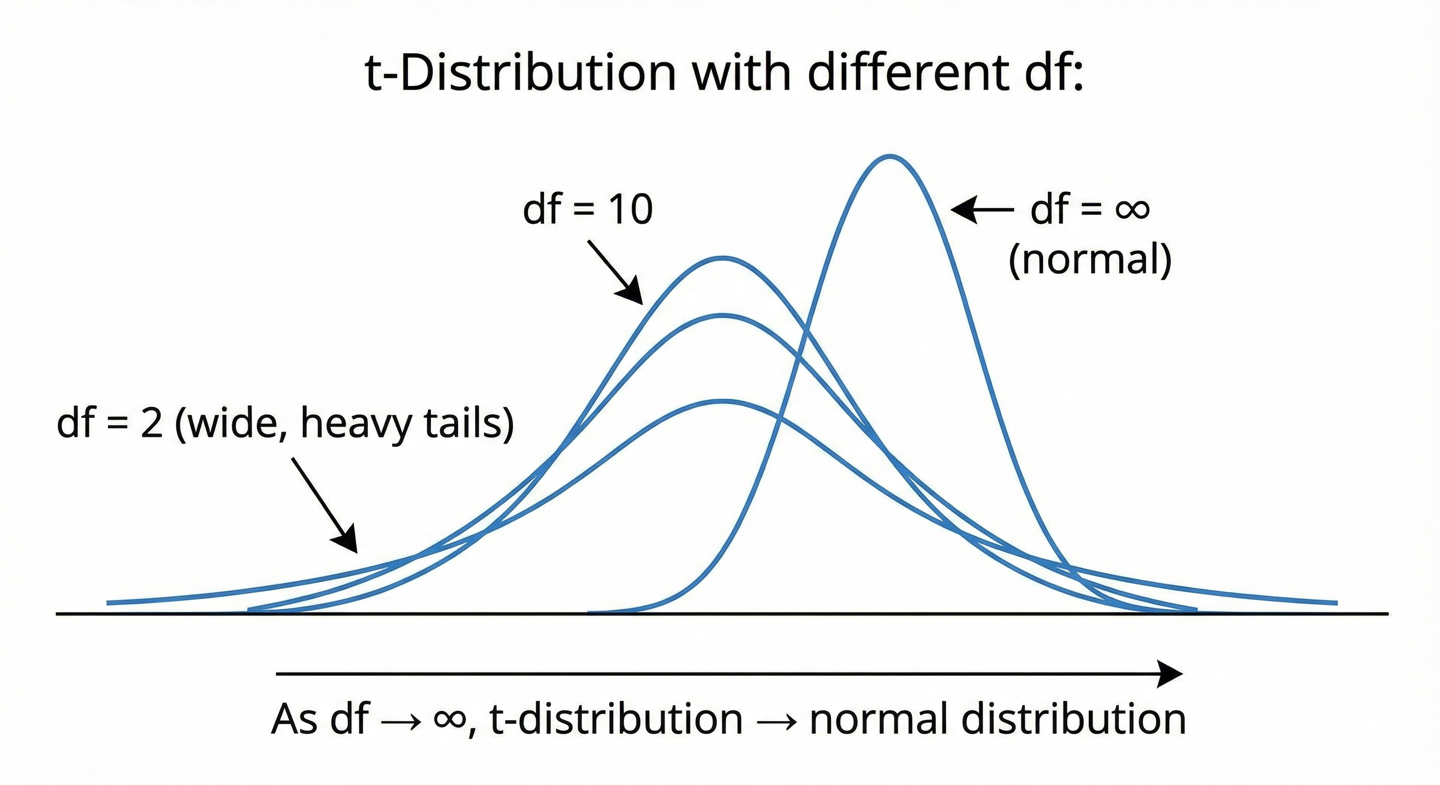 1.5_df_Matters