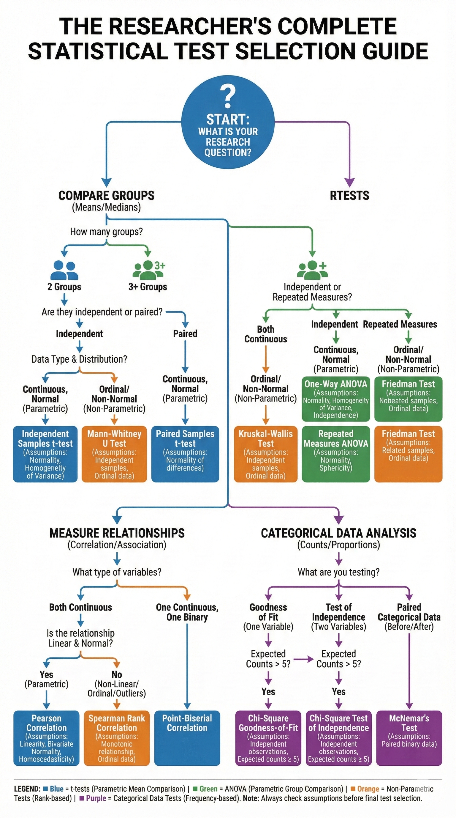 12.1_MasterFlowchart
