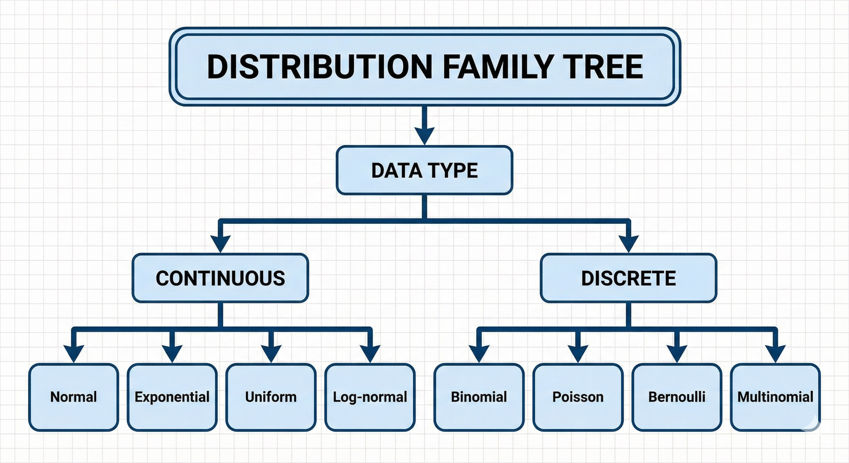 2.1_distributions_matter