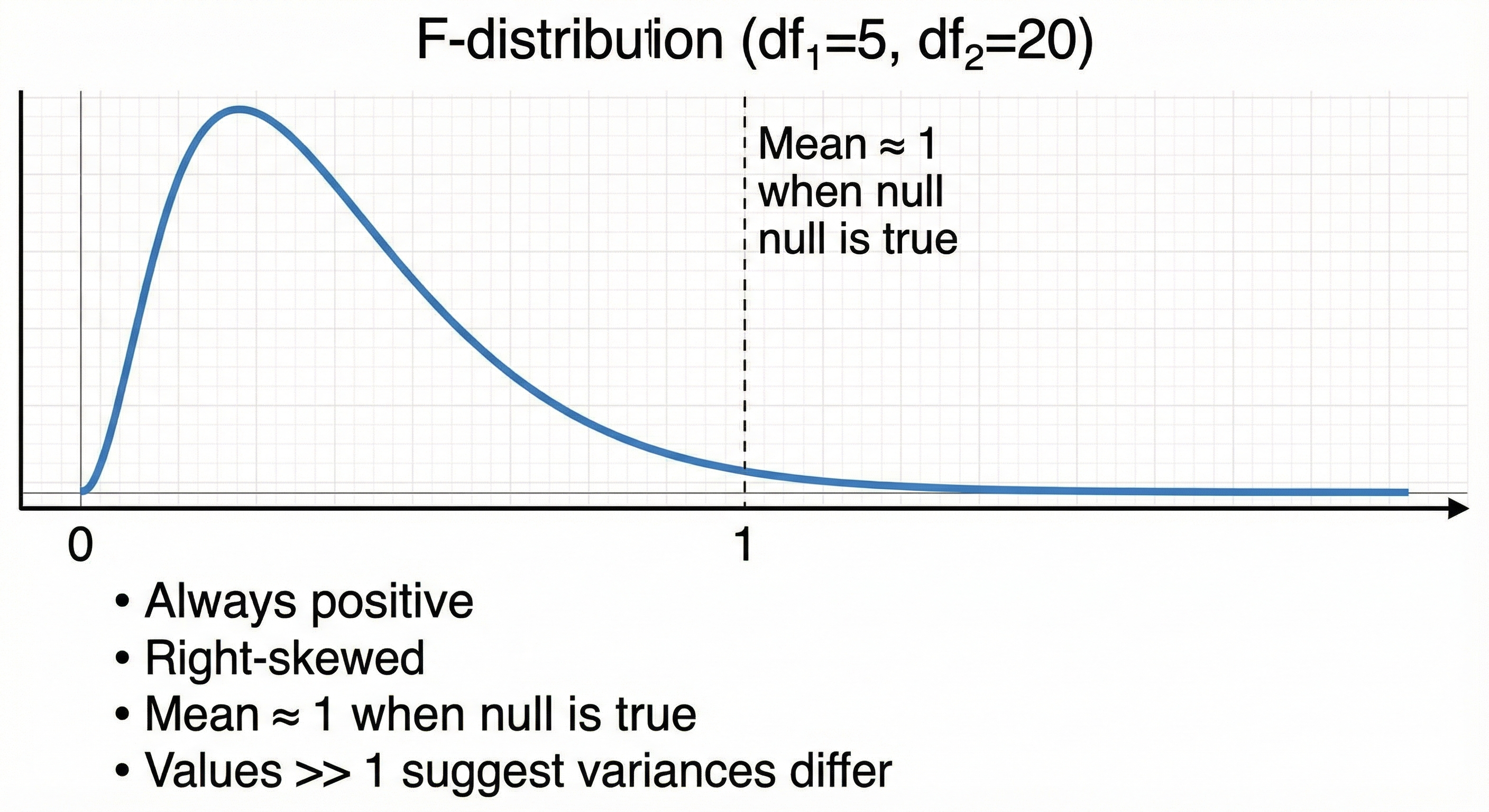 2.5_F_dist