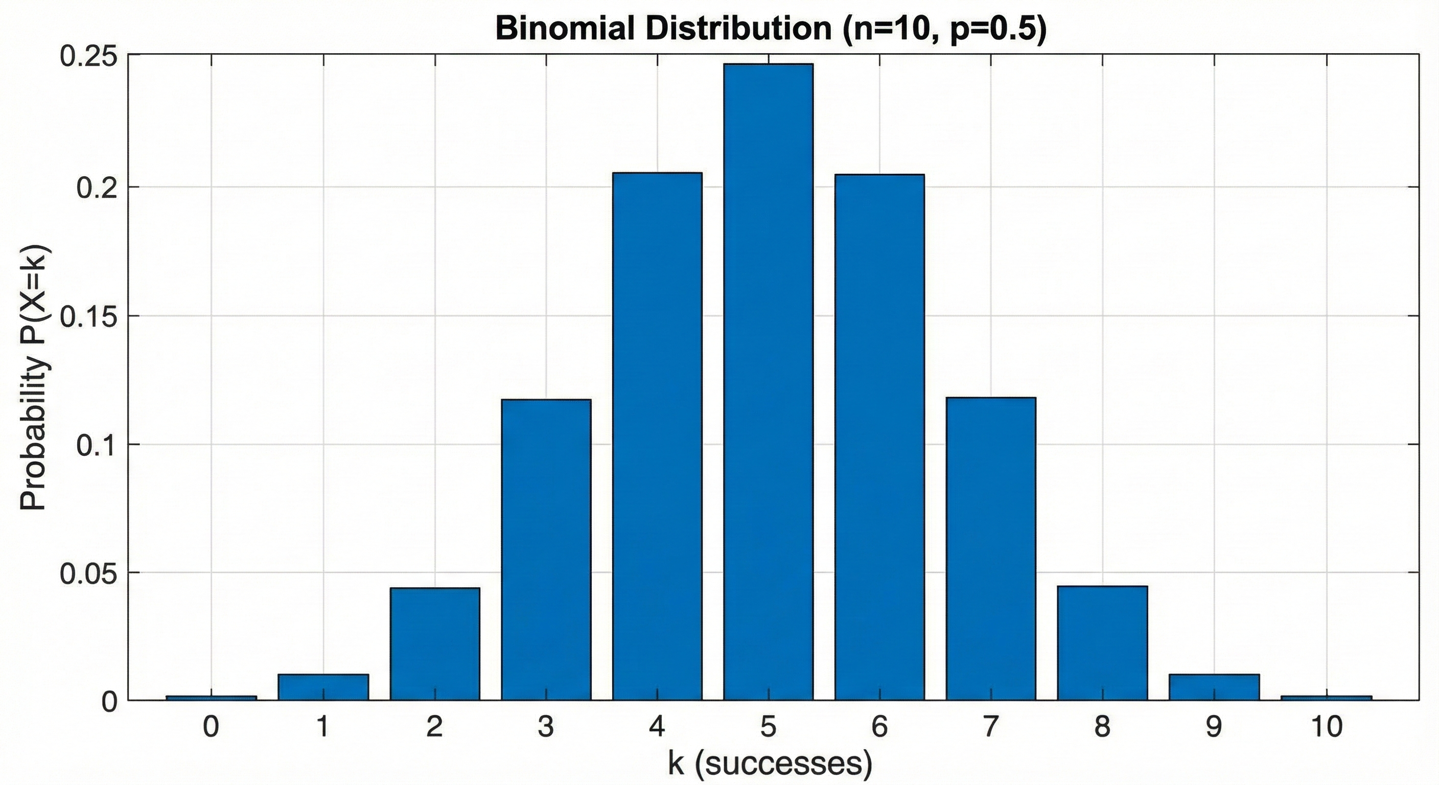 2.6_binomial