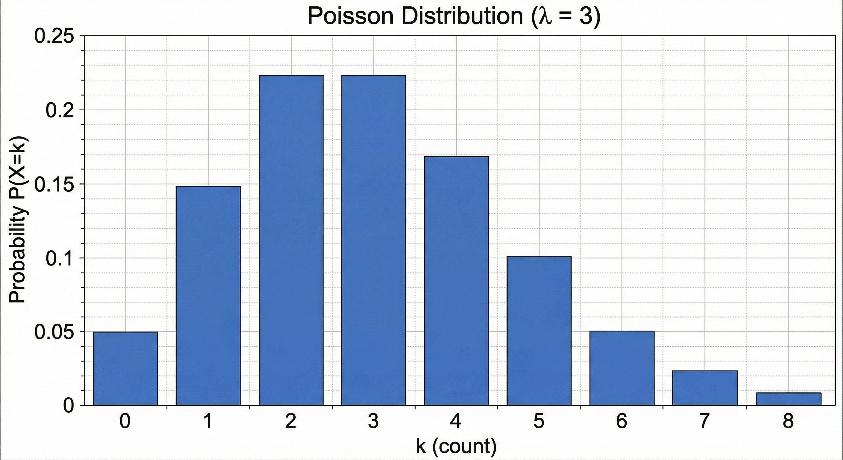 2.6_poisson