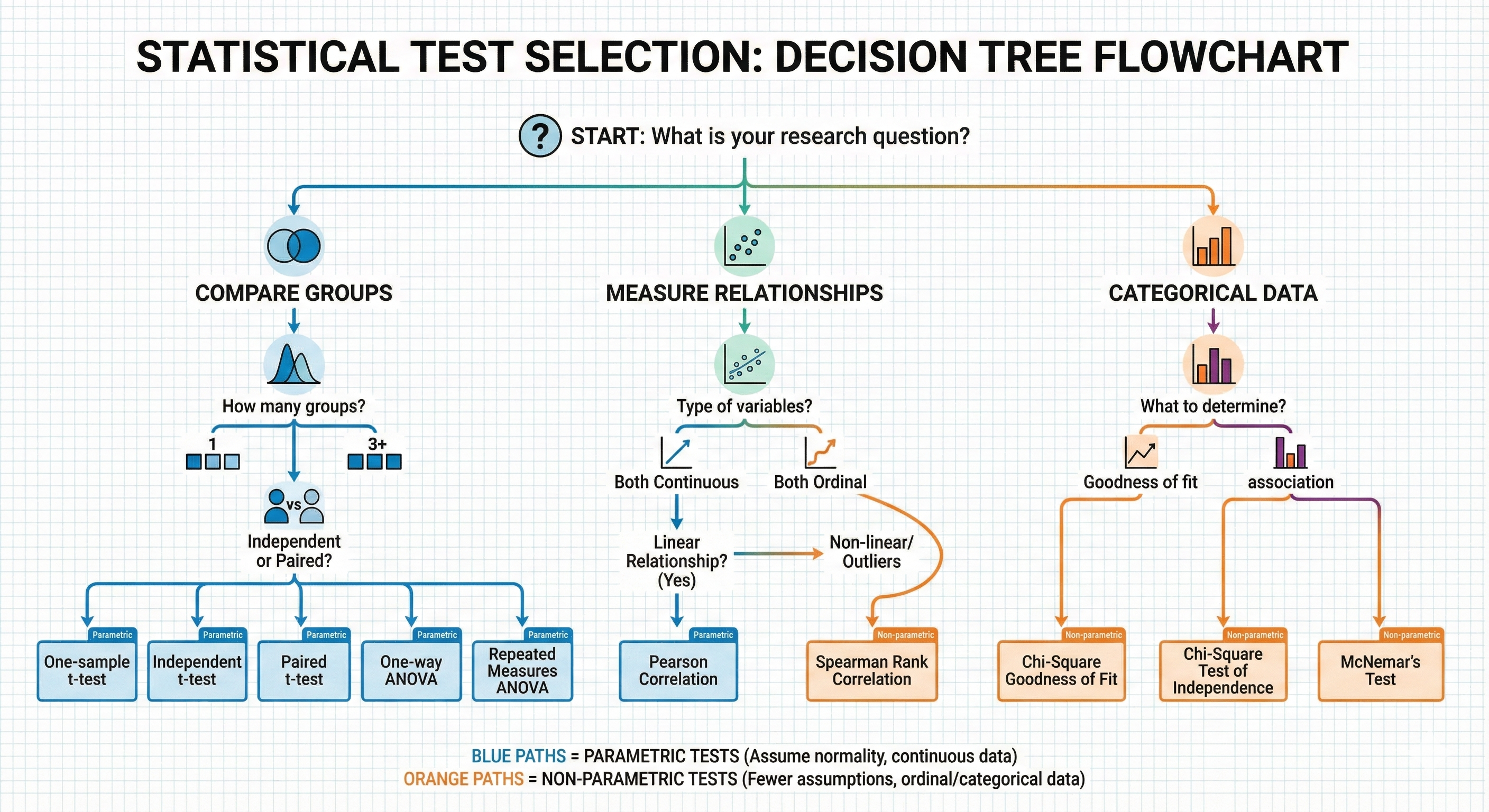 3.1_DecisionTreePoster