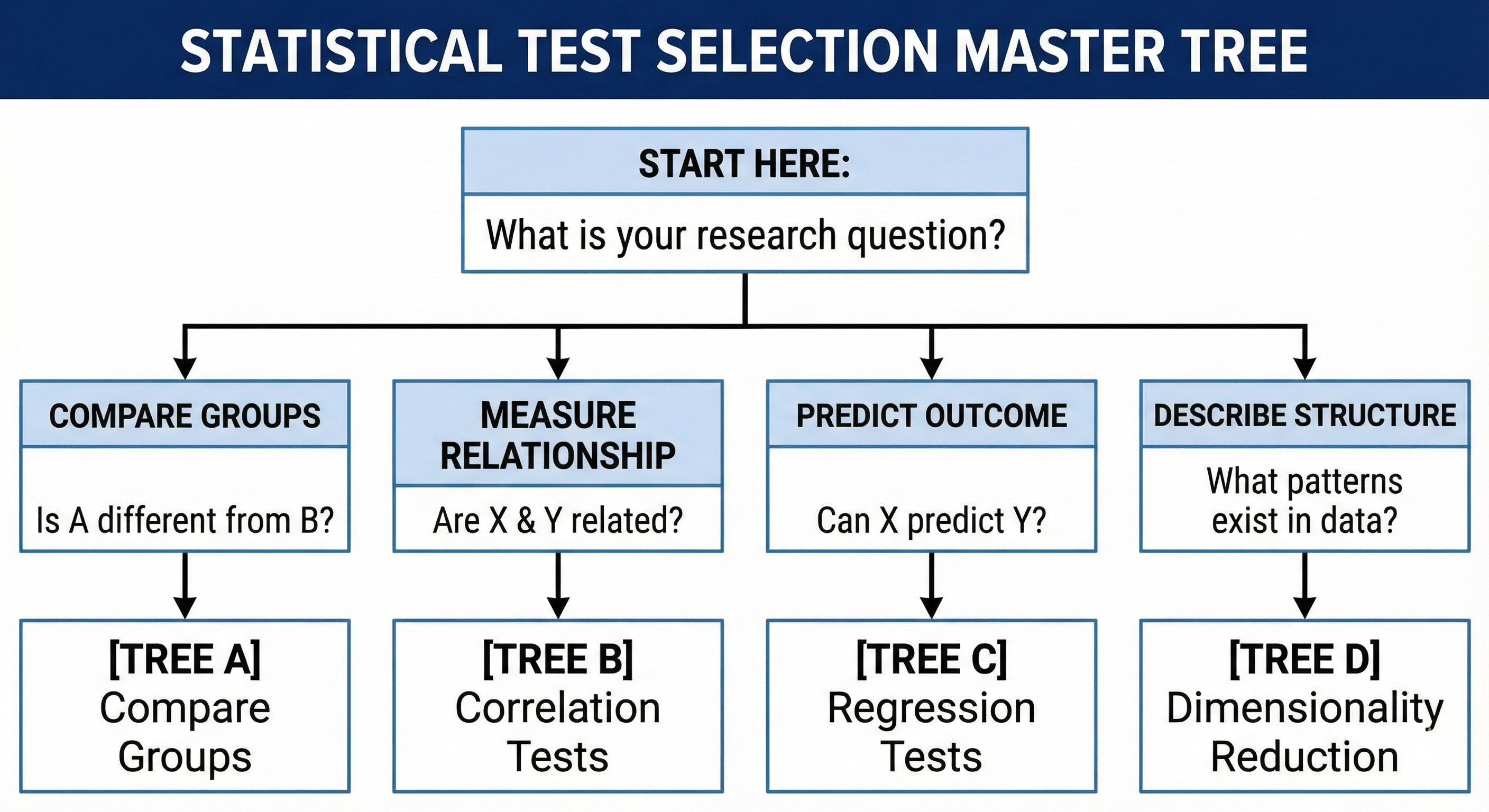 3.1_decisionTree