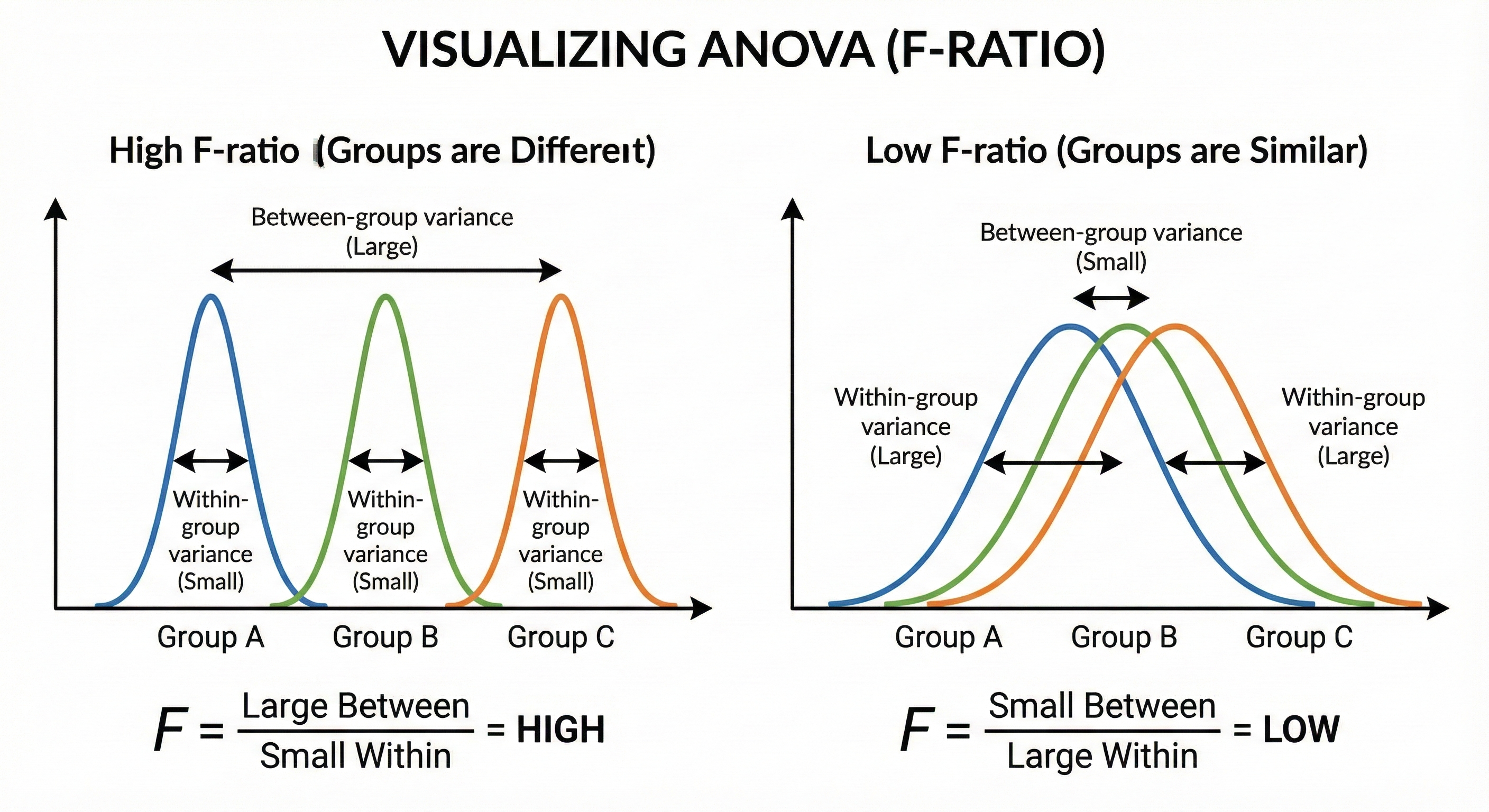 5.1_ANOVA_Visualization