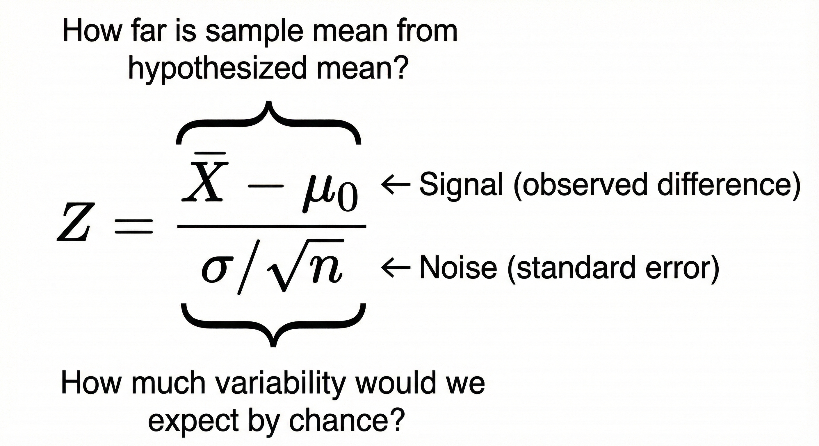 5.1_zTest