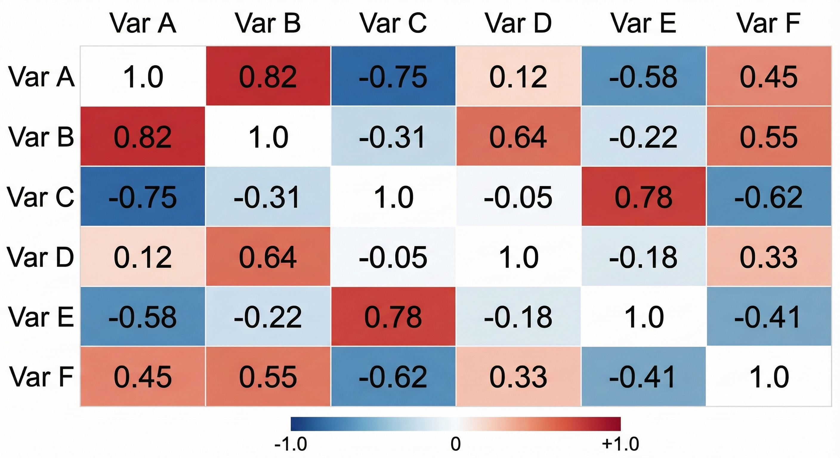 6.1_Correlation_Matrix