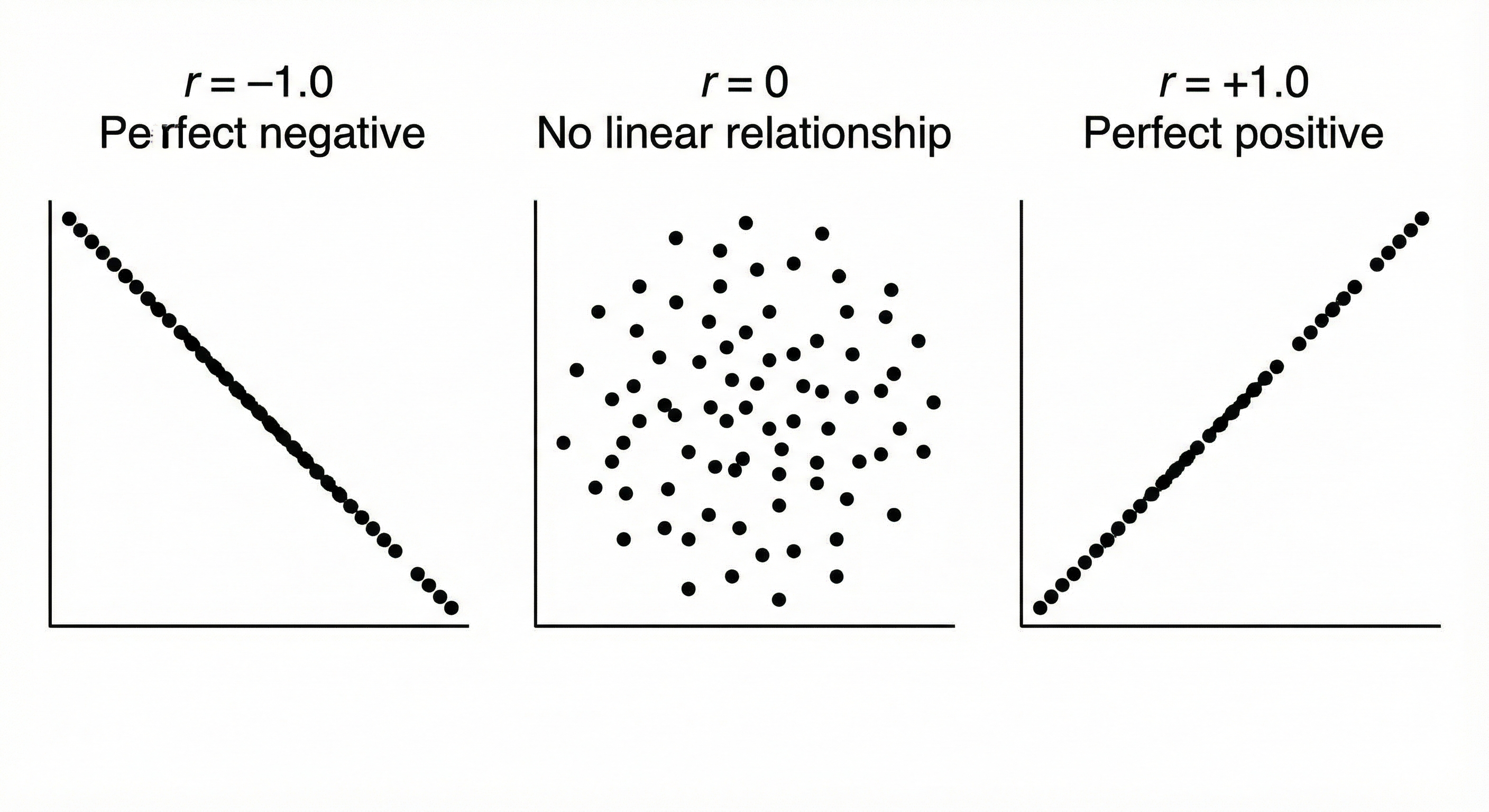 6.1_correlation