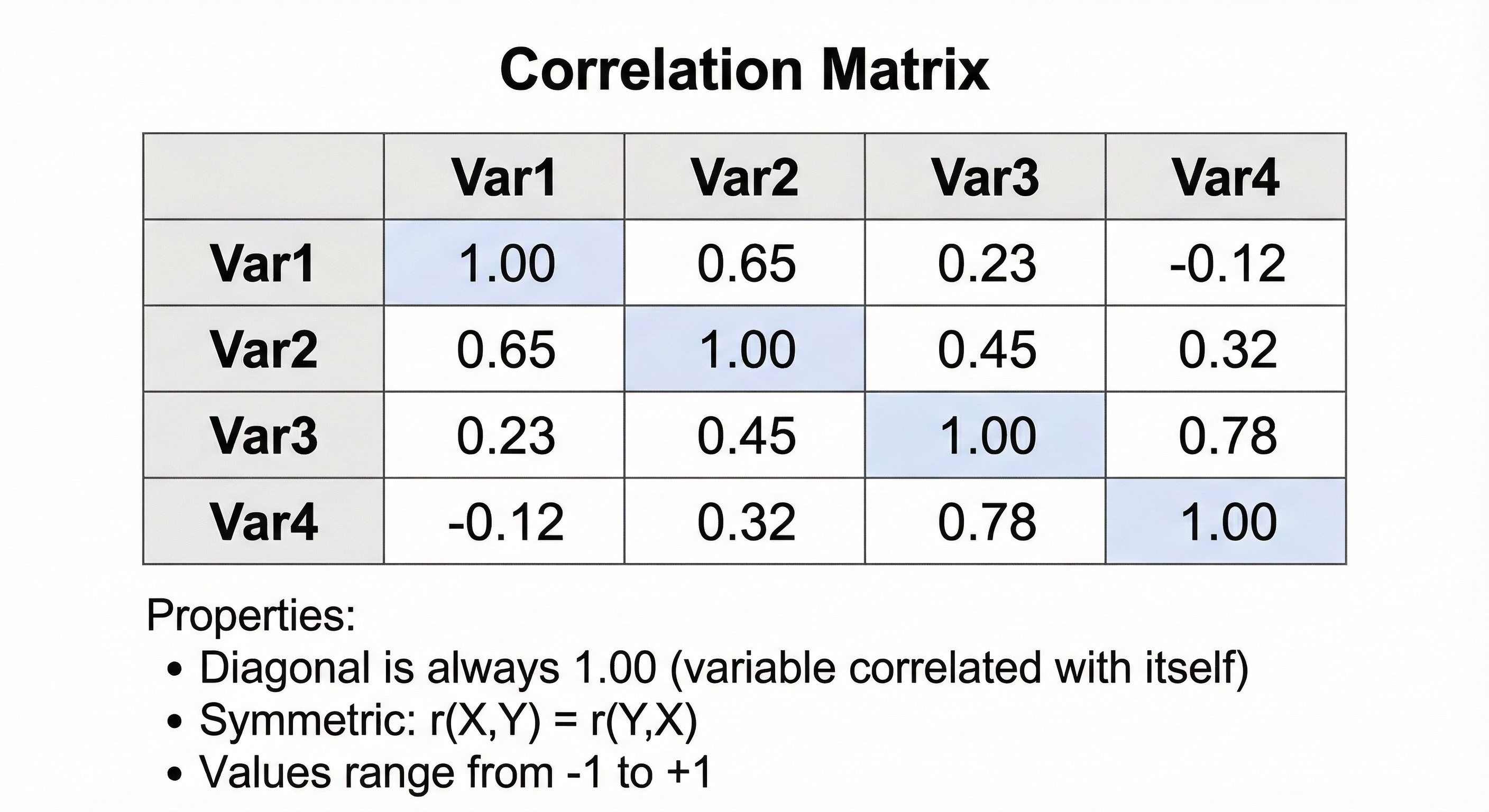 6.5_correlation_matrix