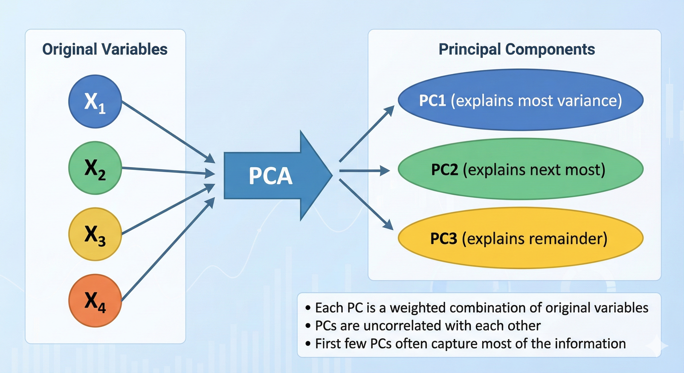 9.1_pca